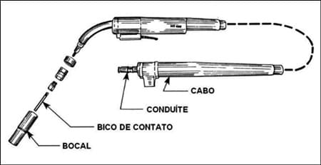 bico tocha solda mig mag