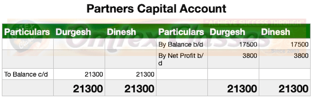 Final Account Solution March 2020 Board Paper