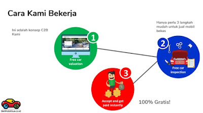 BeliMobilGue.co.id