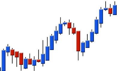 Simple Forex Pips Secrets Of The Forex Price Chart - 