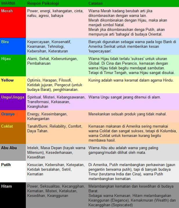 EnsiklopediaKu MAKNA WARNA 