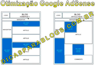 Dicas Otimização para Google AdSense