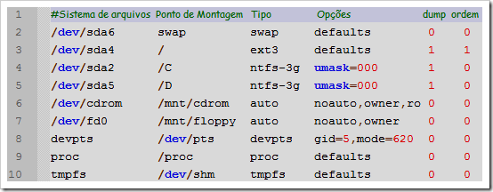 Fstab