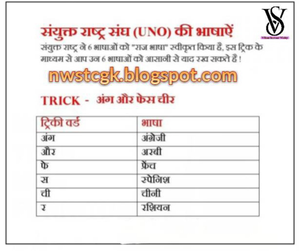  Sanyukt rashtra sangh ke Bhashaye संयुक्त राष्ट्र संघ (UNO) के भाषाएँ 