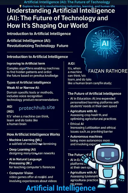 Infographic explaining Artificial Intelligence (AI), including types like machine learning, deep learning, AGI, and its future in education, agriculture, healthcare, finance, and more. Visual includes a human head with a digital AI brain.