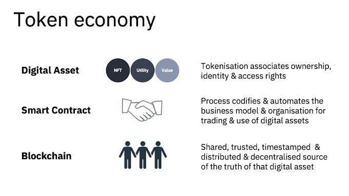 Token Economy