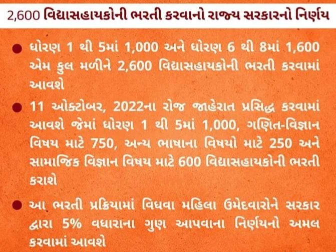 Vidhyasahayak Bharti Std 1 to 8 For 2600 Posts- Merit List-Khali Jagya list 2022