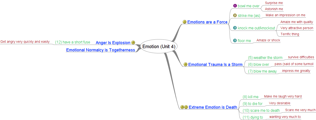 [Emotion+(Unit+4).png]