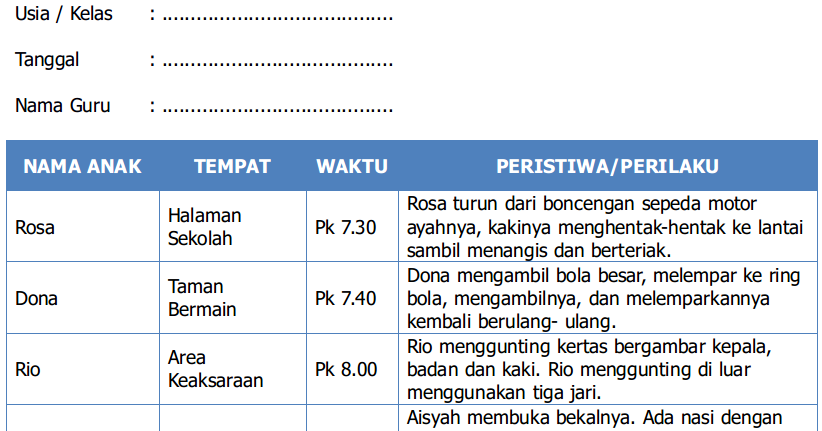 Format Catatan Anekdot PAUD Kurikulum 2013 - Berkas Sekolah