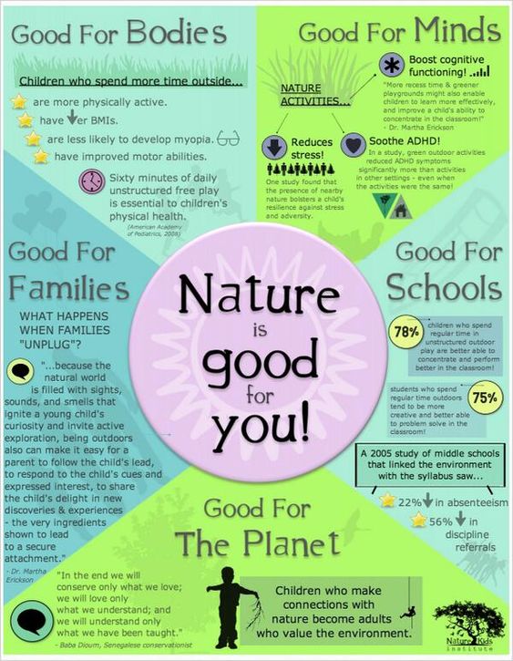 Nature is Good for You