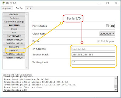  PANDUAN MUDAH KONFIGURASI CISCO PACKET TRACER  KONFIGURASI ROUTING STATIK DENGAN PACKET TRACER 