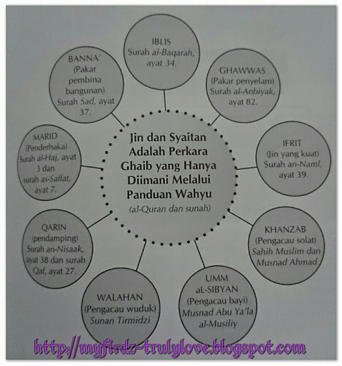 WW ~ Nama-nama Jin dan Syaitan Menurut al-Quran dan as-Sunnah! ~