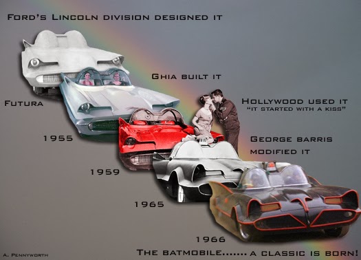 Lincoln Futura