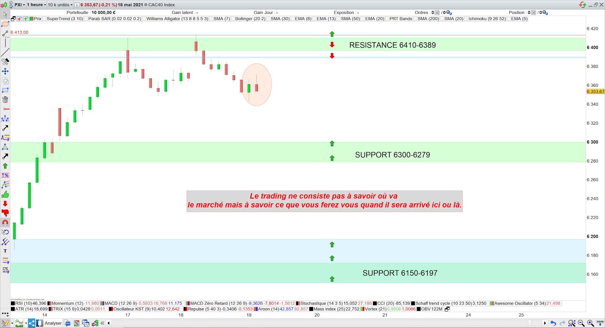 Trading CAC40 19 mai 21