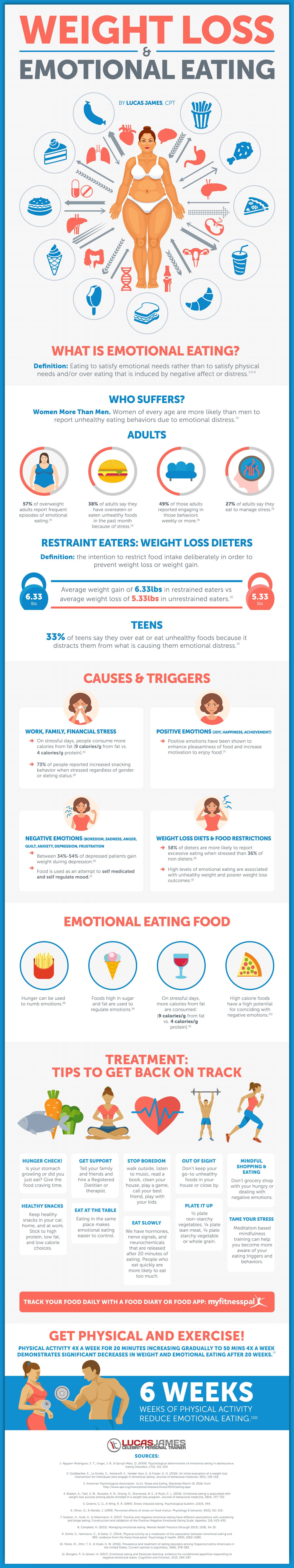 Weight Loss For Emotional Eating #Infographic - Visualistan