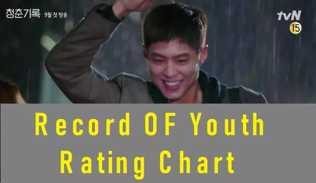 record of youth all episode ratings watch now