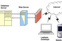 Pengertian Aplikasi Web ?