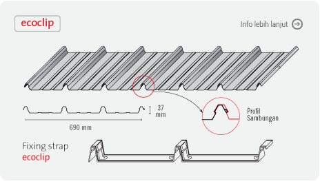 atap galvalum gelombang ecoclip murah