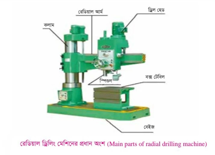 রেডিয়াল ড্রিলিং মেশিন (Radial drilling)