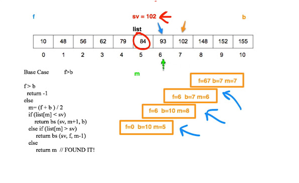 Recursive Binary Search Algorithm in Java