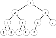 Heap sort algorithm