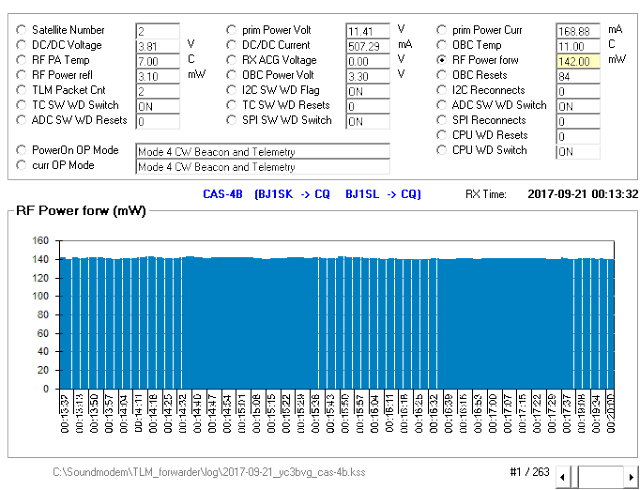 CAS-4B  4800 FSK Telemetry