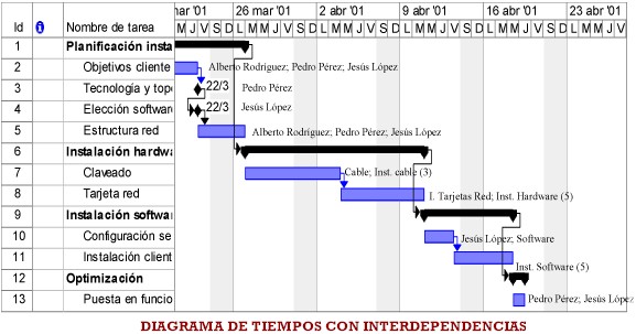 Mi Glosario Virtual (ROSANGELYS H.): noviembre 2010