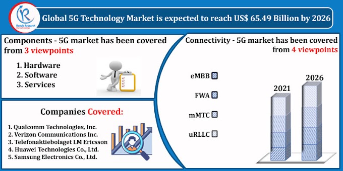 5G Technology Market, Impact of COVID-19, By Components, Companies, Global Forecast by 2027