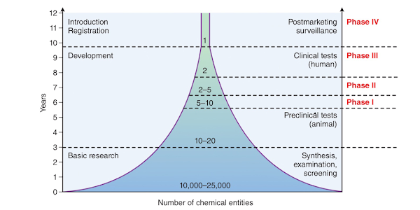 Pharmacology