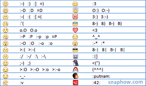 facebook smileys for chat. There is a whole Facebook chat emoticons list that; facebook emoticon.