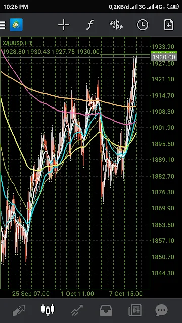 Analisa Gold Xau Minggu ke Dua Oktober 2020