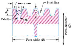 Standard Dimension of V-belt Pulley