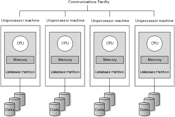 Parallel Processing Application  
