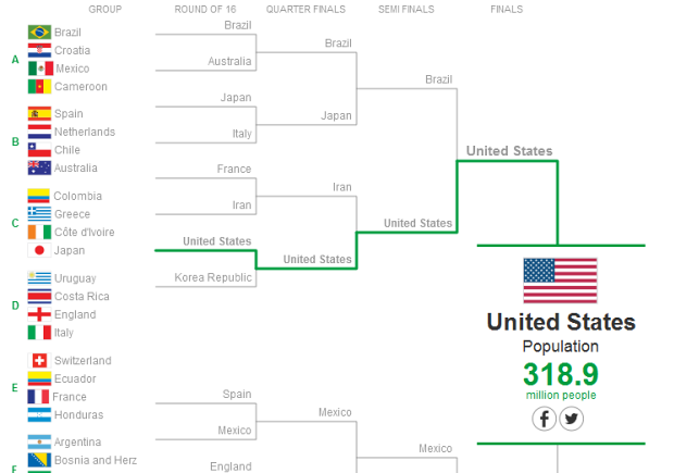 worldcupofeverything