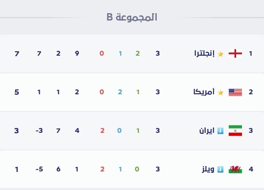 بث_مباشر_لمباريات_المجموعة_الثانية_لدور_المجموعات_كاس_العالم_قطر_2022