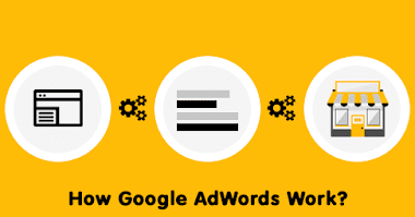 What is Google Adwords and how does it work?