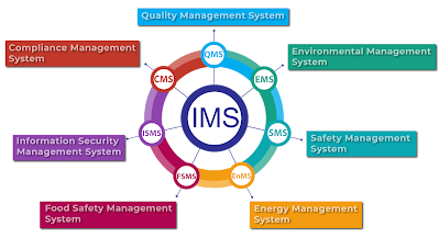 Integration of ISO 14001 with other standard