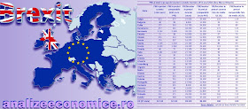 Ce impact va avea Brexitul asupra PIB-ului pe locuitor din statele rămase în UE