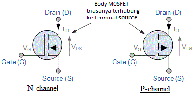 Karakteristik Transistor MOSFET