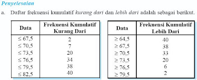 jawaban soal frekuensi kumulatif