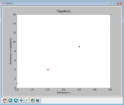 Matplotlib. Пример окна диаграммы