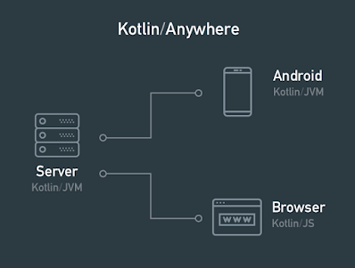 best online course to learn Kotlin for Java Developers