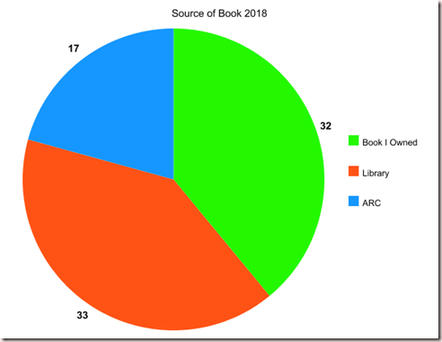 graph (3)