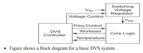 block diagram for a basic DVS system