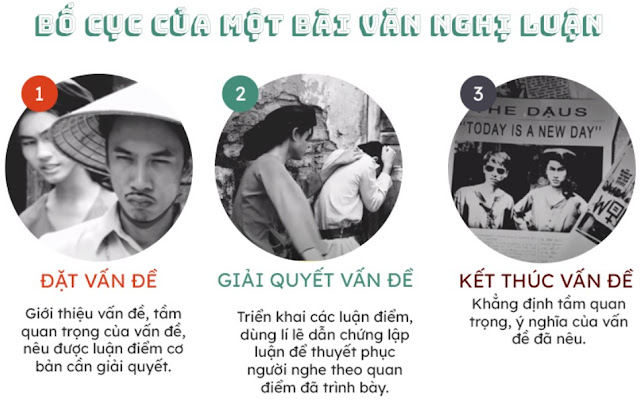 Nghị luận là gì