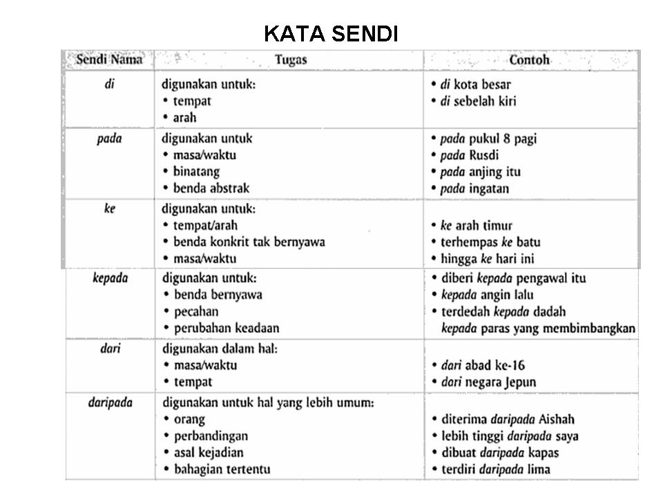 Bahasa Melayu Tingkatan 2: KATA SENDI