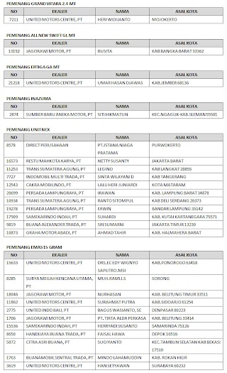 Suzuki Umumkan Hasil Undian Triple Bonus Putaran ke-2