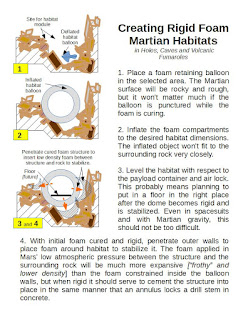 On site construction of rigid foam modules for MARS habitat