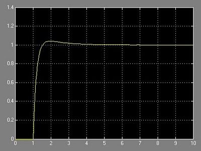 respon sistem simulink dengan pengendali PID