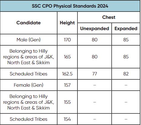 SSC CPO Physical Standards 2024